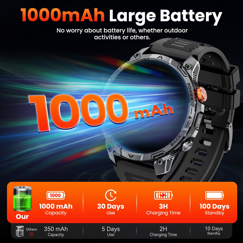 Military Smart Watches for Men,1.75″ Smartwatch with 100-Day Ultra-Long Battery/Flashlight,Fitness Watch for Heart Rate/Sleep/Calling/110+ Sports Mode Smart Watch for Android iOS 1000 mAh Black