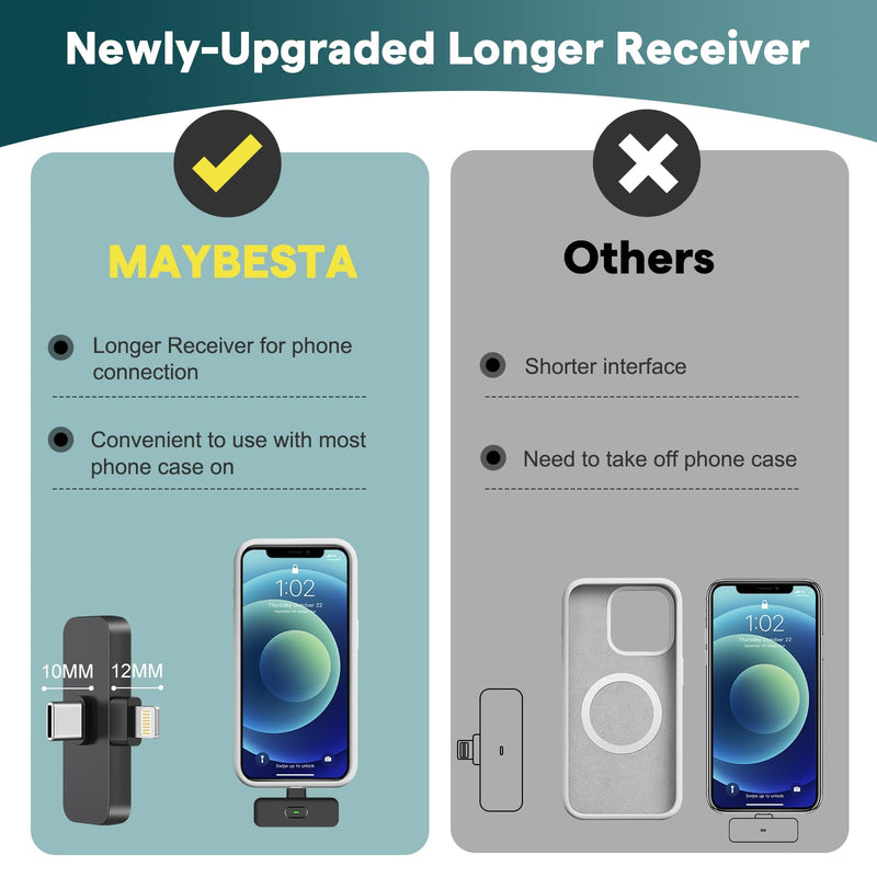 MAYBESTA Wireless Mini Microphone for iPhone, Android Phone - 2 Pack Lavalier Lapel Mic for Audio Video Recording - Clip on Content Creator Microphones for YouTube Tiktok Podcast Vlogging USB-C & Lightning(All iPhones + Androids)