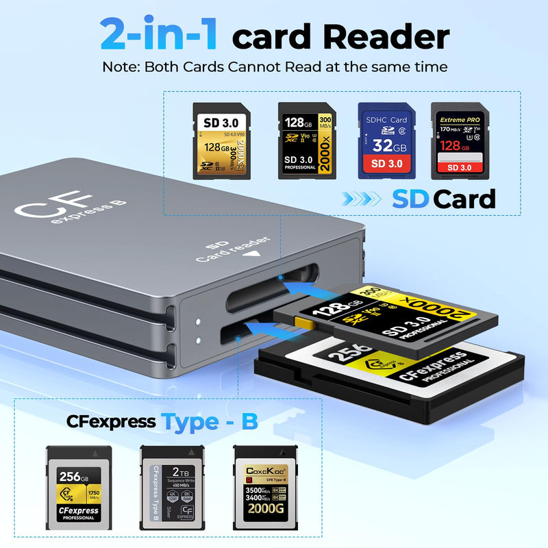 CFexpress Type B Card Reader, Dual-Slot CFexpress Type B & SD Card Reader, USB-C 3.2 Gen 2 10Gbps Aluminum Memory Card Reader for SD UHS-II/UHS-I, Photo & Video Offload Medium