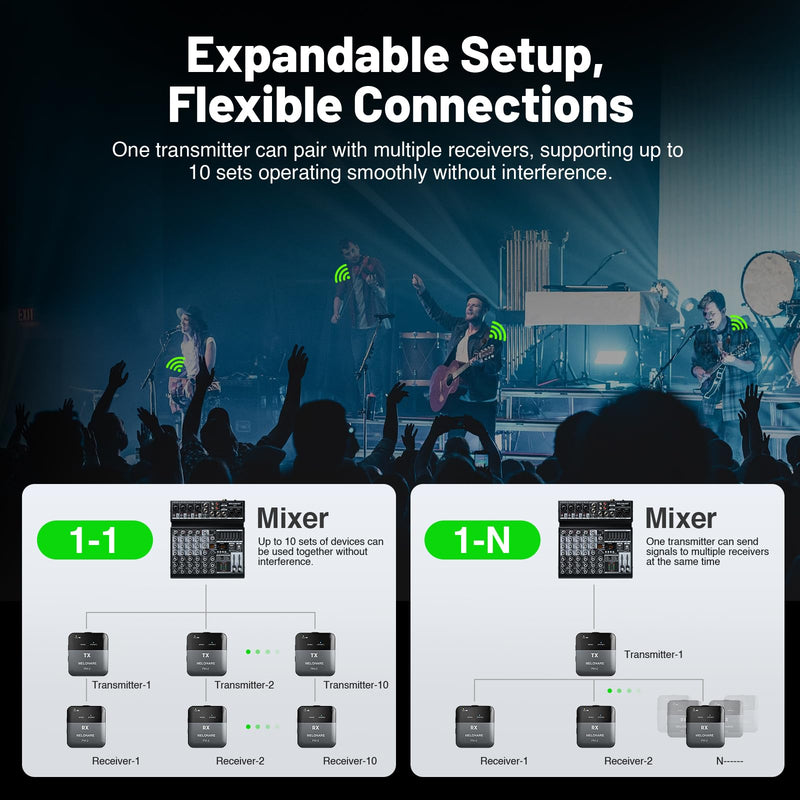MELONARE Portable Wireless in Ear Monitor System with Charging Case PM-2 | Wireless Audio Transmitter and Receiver, 24bit/48kHz Audio, Mono/Stereo Switch, OTG Input, Live Shows, Studios, Bands