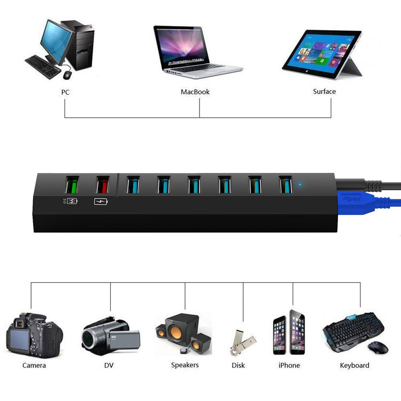 8-Port USB Hub, RAOYI USB Hub 3.0 Powered, 6 Port USB 3.0 Data Hub with 12V Power Adapter, 3.3ft USB Cable for MacBook, Mouse, Laptop, PC, USB Flash Drives, HDD Hard Drive (Black) Black