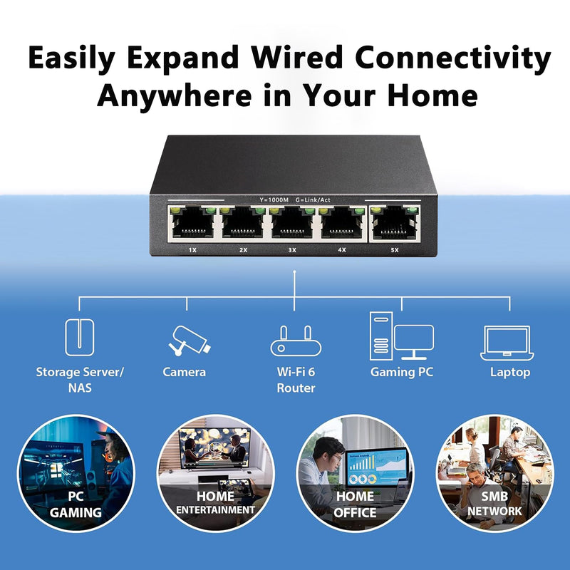 5 Port Gigabit Ethernet Switch|10/100/1000Mbps|Mini Metal Housing Switch|Plug&Play|Fanless Design| Desktop Ethernet Splitter |Unmanaged Network Switch 5 Port | Gigabit
