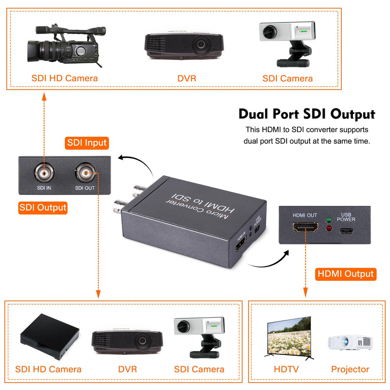 Little World HDMI to SDI Converter, HDMI to 3G-SDI/HD-SDI Micro Converter, Audio Embedder Support One HDMI in Two SDI Out, Auto Format Detection Extender for Camera CCTV