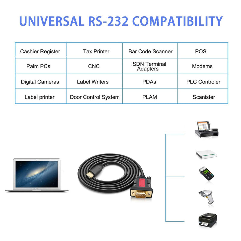 USB Type C to RS232 DB9 Serial(9-Pin) Converter Adapter Cable with a Male to Female Connector, Compatible with MAC OS, Windows, Android, Linux USB C Device (5 FT)
