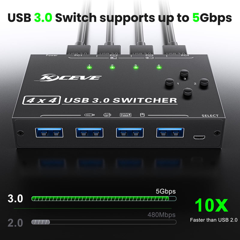 KCEVE USB Switch 4 Computers, USB3.0 Switch for 4 Computer Share 4 USB Devices, with Wired Remote(4K 4 in 4 Out KM)