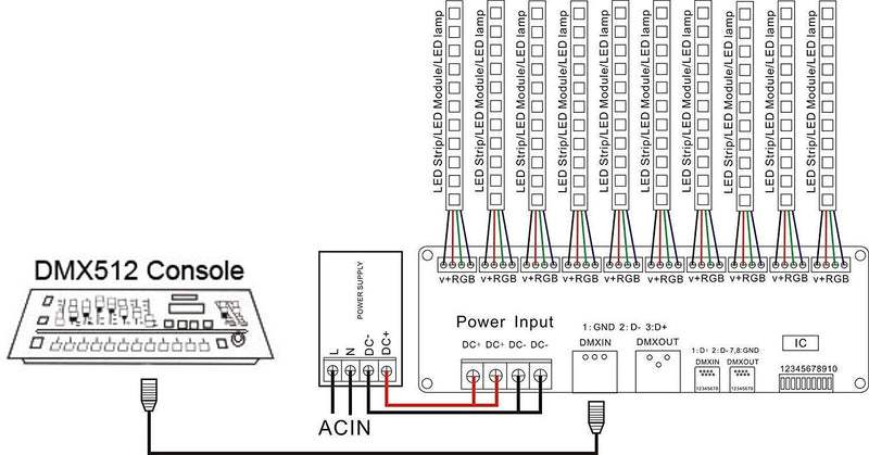 30 Channel DMX decoder 512 RGB LED Strip Controller DMX dimmer DC9V-24V 2A/CH 30 channel