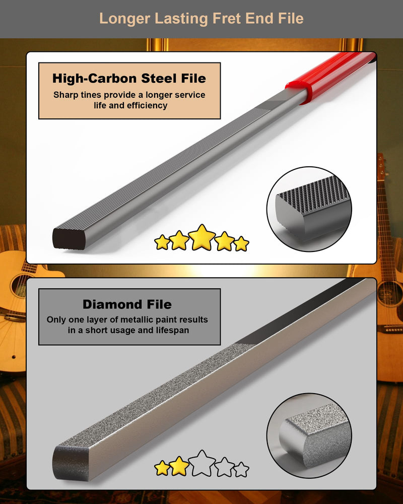 Fret End File, Fix Sharp Fret End Dressing File, Double-Side Guitar Fret Files for Rounding, Shaping, and Deburring, Works on All Frets, with Clean Brush
