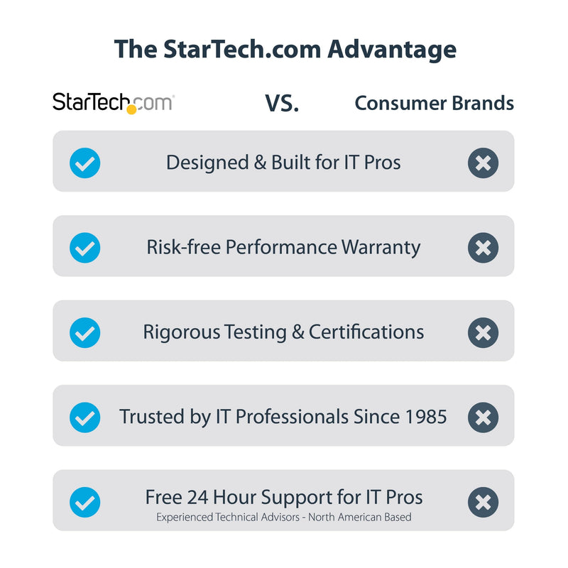 StarTech USB-A 3.0 to Dual HDMI Adapter, 4K 30Hz + 1080p 60Hz, Windows only | USB 5Gbps to 2x HDMI external graphics, 1x 4K 30Hz + 1x 1080p 60Hz, Extend or mirror