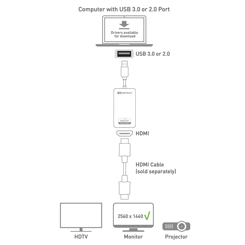 Cable Matters USB 3.0 to HDMI Adapter, USB to HDMI, Black | SuperSpeed USB 3.0, Compatible with Windows, up to 1440p