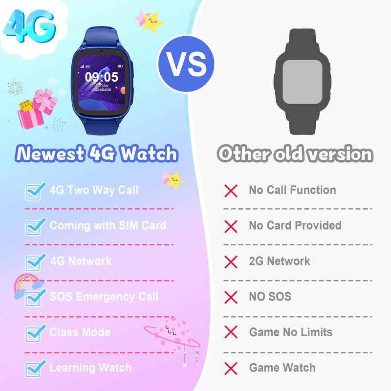4G Kids Smartwatch Phone,Smart Cell Phone Watch for Boys Girls Ages 4-12 with Call, SOS, Parental Controls, Games, Camera, Alarm, Video, Music Smart Watch Gift (Includes SIM Card) (Dark Blue-60) Dark Blue-60