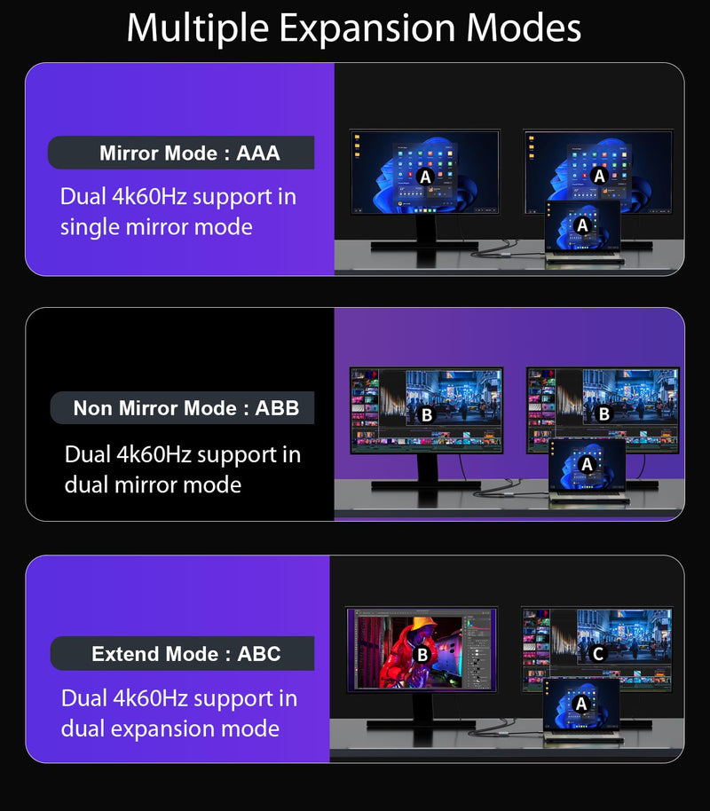 Reborn DisplayPort to Dual DisplayPort Splitter 4K@60Hz Display Port Splitter 1 in 2 Out for Dual Monitor Extended Display DP Source to 2 DP Adapter with PC, Graphics Card, Lenovo, HP and More MST-DP to Dual DP Adapter