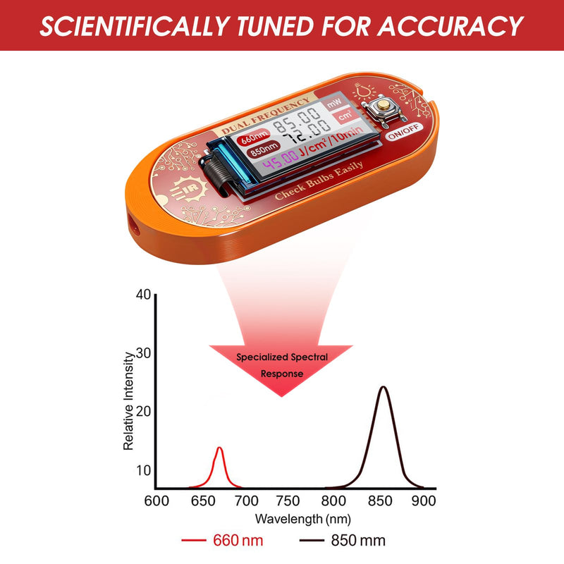 [AUSTRALIA] - Red Light Therapy Meter - 660nm & 850nm Detector with Real-Time Irradiance Reading, Energy Density Estimation, Compact Light Tester for Panels, Masks & Infrared Devices 
