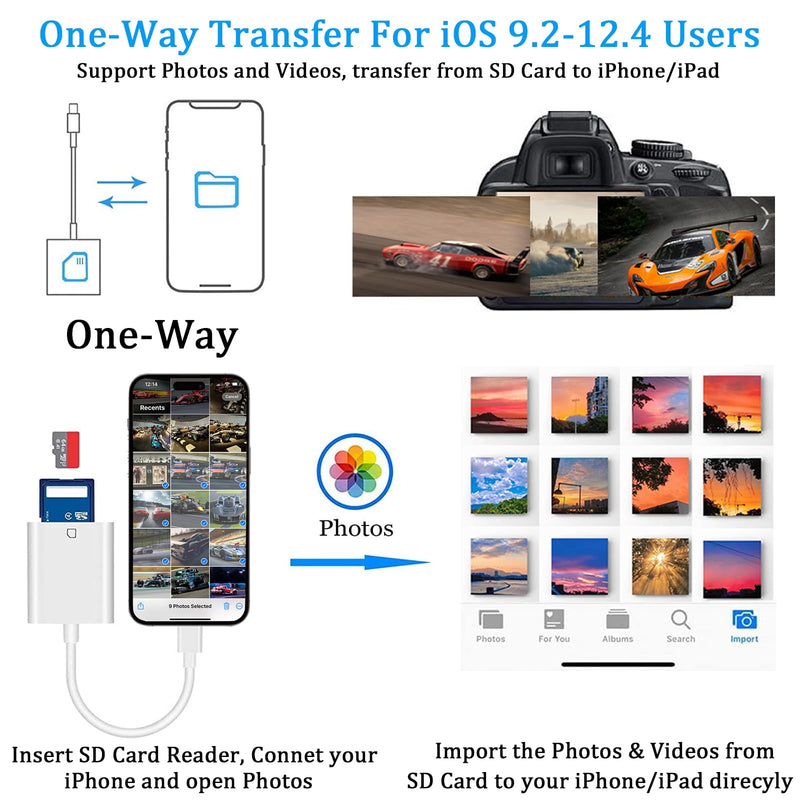(Apple MFi Certified) Lightning to SD Card Camera Reader for iPhone,Trail Camera Viewer SD Memory Card Reader Adapter Compatible with iPhone 14/13/12/11/XS/XR/X/8/7/iPad,Plug and Play 1 Slot