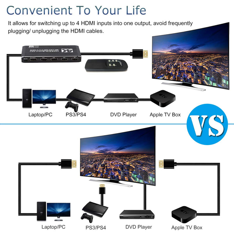 [AUSTRALIA] - 4K HDMI Switch 4x1, 4 Port HDMI Selector Switcher 4 in 1 Out with IR Remote Control Support 4K@60Hz, 4Kx2K, HDR, HDMI 2.0b, HDCP 2.2, 3D, 1080P Deep Black 