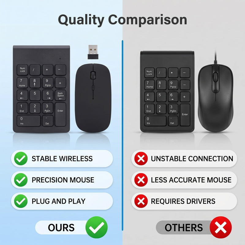 SUNGOOYUE Number Pad, Plug and Play 2.4GHz Wireless Technology 1200 DPI Sensitive Number Pad Mouse Combo for Home Office (Black)