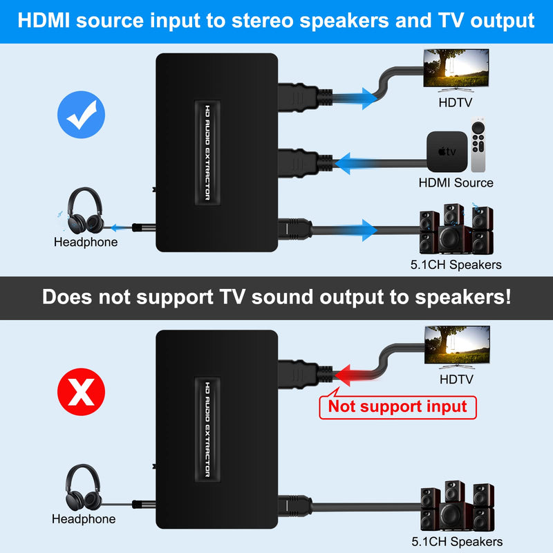 [AUSTRALIA] - HDMI Audio Extractor Splitter hdmi to hdmi 3.5mm Audio Adapter Converter with Spdif Output Support 1080P 3D Compatable for PS4 Fire Stick Blu-Ray Player etc. 