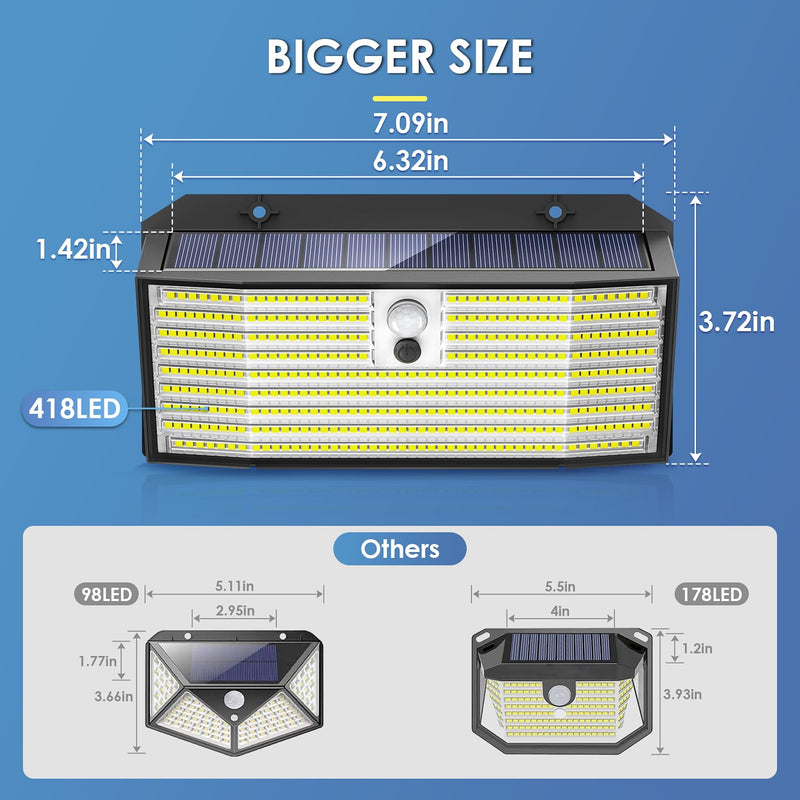 [AUSTRALIA] - Upgraded Solar Lights Outdoor, 2 Pack 418 LED Motion Sensor Outdoor Lights, 3 Modes Security Light, IP65 Waterproof Solar Powered Wall Light for Outside Yard Garage Deck Fence 