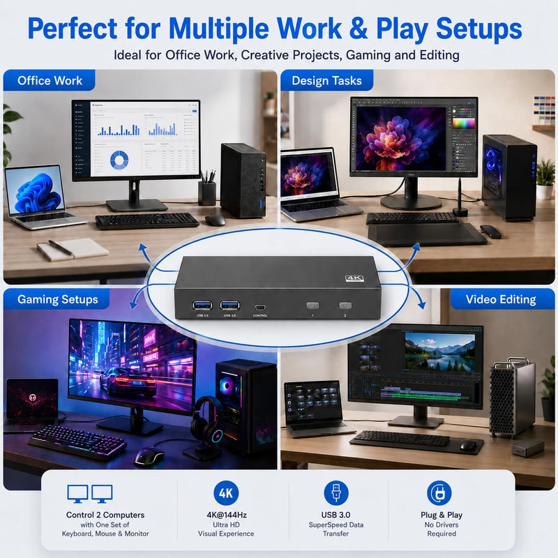 DisplayPort KVM Switch 1 Monitor 2 Computers USB 3.0 KVM Switcher | 8K@60Hz 4K@144Hz DP KVM Switch 2 In 1 Out, Two Computers Share One Display & 4 USB Devices, Plug & Play with Wired Controller