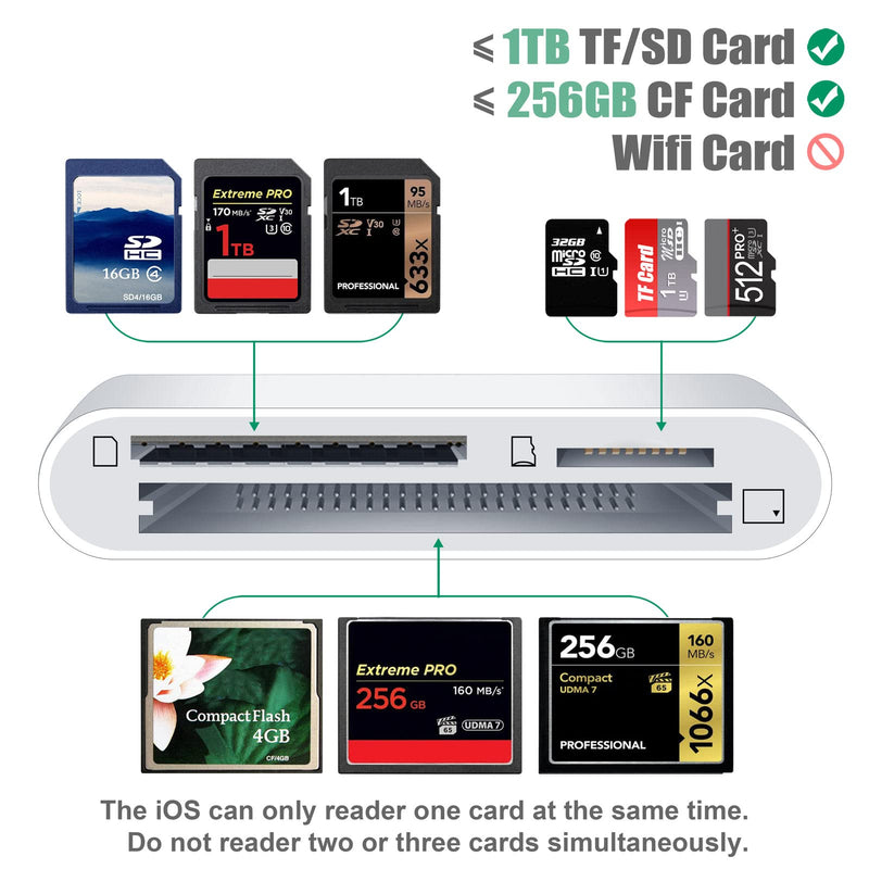 CF Card Reader for iPhone iPad, SD CF Micro SD TF Memory Card Reader Adapter Digital Camera Reader Trail Game Camera Viewer for iPhone X/8 Plus/8/7 Plus/7/6s Plus, iPad Mini/Air, No App Required