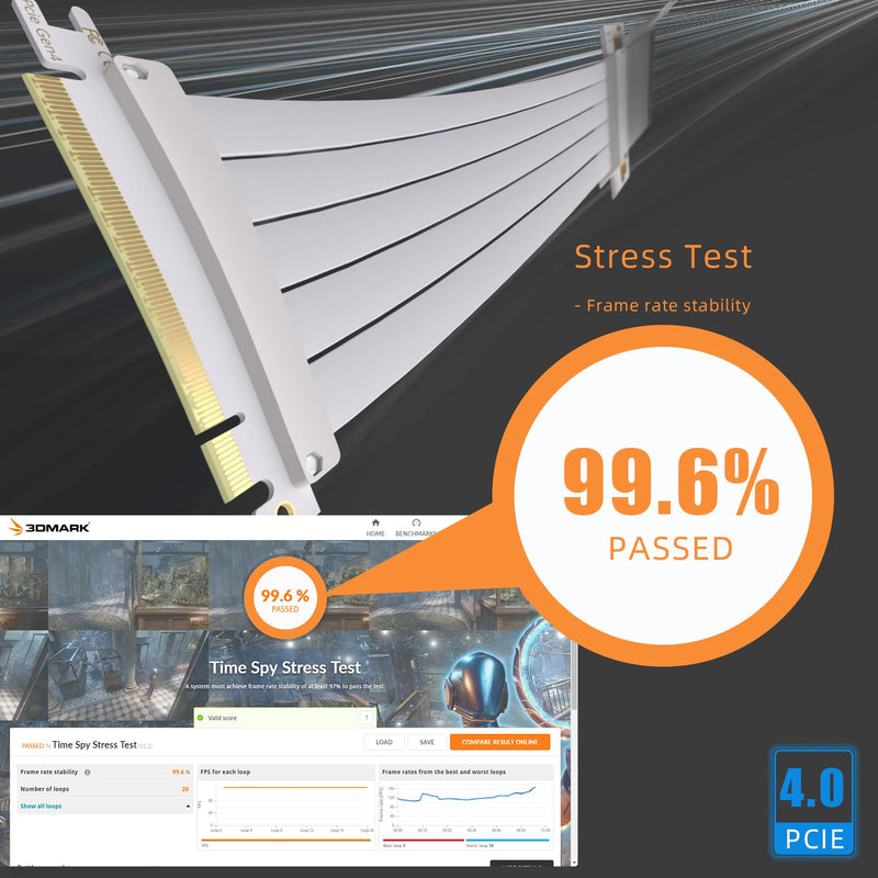 GLOTRENDS 300mm PCIe 4.0 X16 Riser Cable White Color for PCIe 4.0/3.0 GPUs, Such as GeForce RTX 40/30 Series and AMD Radeon RX7000/RX6000 Series, etc