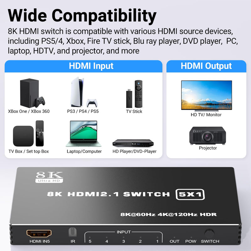 HDMI 2.1 Switch 5x1, 8K HDMI Switch 5 in 1 Out, Support 8K/60Hz 4K/120Hz HDCP 2.3 HDR10, 5-Port HDMI Switcher Selector Box Compatible with PS3/4/5, Fire Stick, DVD, Xbox Switch and Other HDMI Devices 8k 5 in 1 out