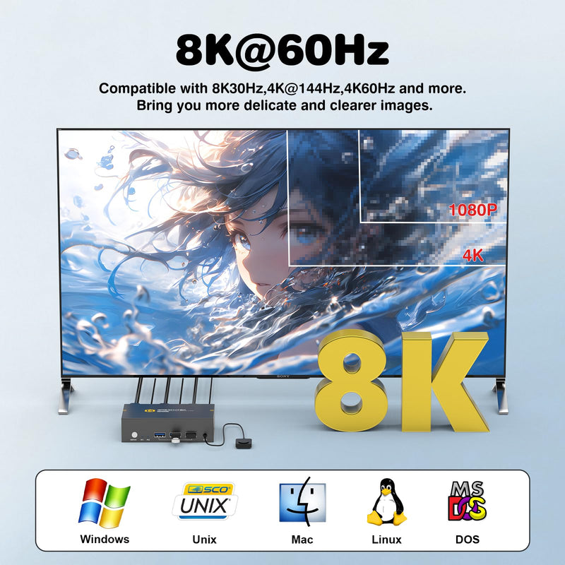 8K HDMI KVM Switch 2 Monitors 2 Computers,8K@60HZ USB3.0 Dual Monitors KVM Switches for 2 PC/Laptops Share Mouse Keyboard and 2 Screens,with 2 USB Cables/Controller,EDID Adapative,Plug&Play Deep Blue