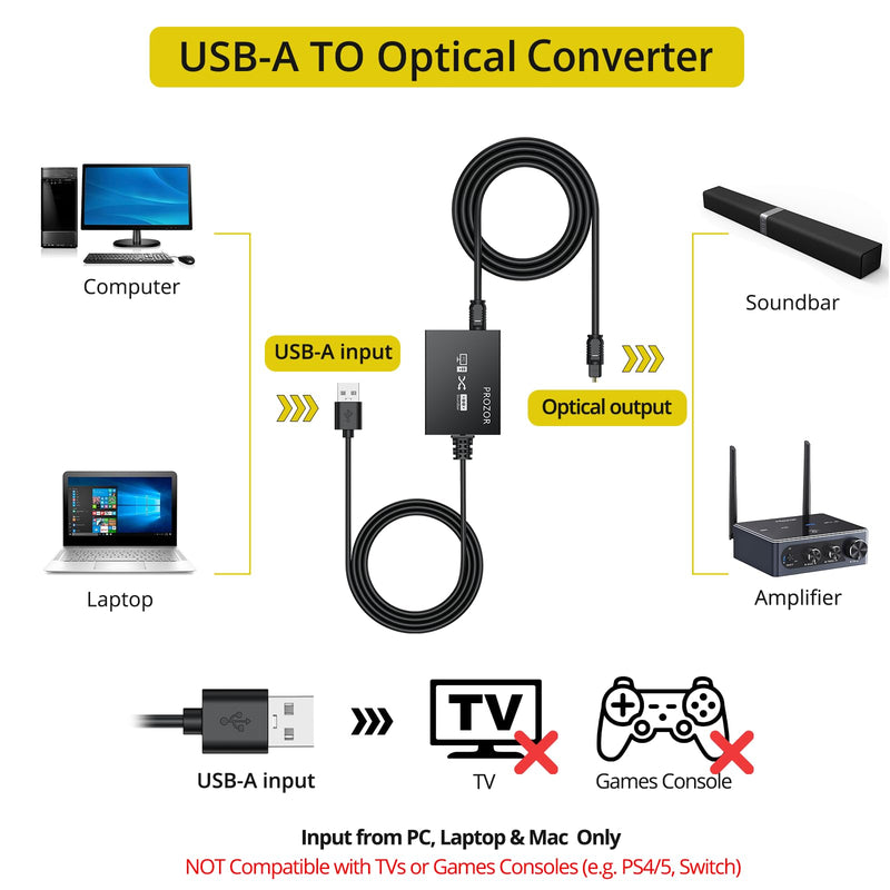 [AUSTRALIA] - PROZOR USB A to Toslink Optical Audio Adapter, 1M/3.3ft Cord, 96kHz SPDIF Digital Converter for Computer, PC, Mac, Laptop Only (Unidirectional, Not for TV or Game Consoles Like PS5/Xbox) 
