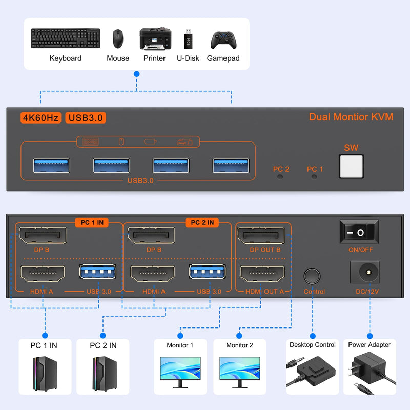 KVM Switch 2 Monitors 2 Computers,4K60Hz HDMI Displayport Dual Monitor KVM | Switch for 2 computers Sharing Mouse Keyboard and 2 Screens with 2 USB 3.0 Cables Controller Office · Gaming · Meeting Orange-Black HDMI+DP (2 PC 2 Monitors)