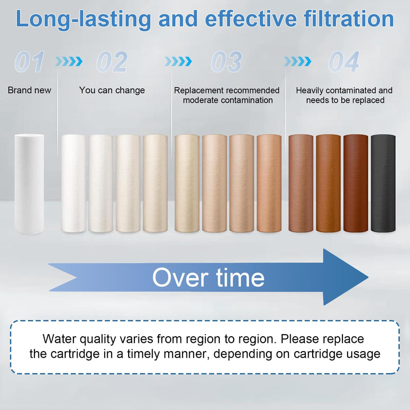 Pack of 4 50 µm Replacement Filters Compatible with Grünbeck Water Filter FS 1 Inch, House Water Filter Replacement Candle Filter, Without Protective Bell, PP Cotton, Filter Candles Compatible with