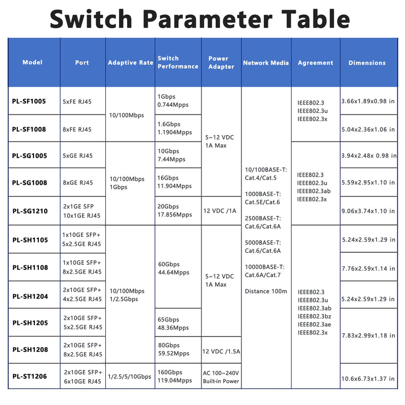 5 Port Gigabit Ethernet Switch|10/100/1000Mbps|Mini Metal Housing Switch|Plug&Play|Fanless Design| Desktop Ethernet Splitter |Unmanaged Network Switch 5 Port | Gigabit