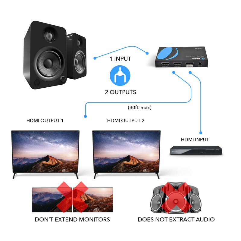OREI UltraHD 4K @ 60 Hz 1 X 2 HDMI Splitter 1 in 2 Out 2 Port 2: 8-Bit - HDMI 2.0, HDCP 2.0, 18 Gbps, EDID, Duplicate / Mirror 4K Screens - UHDS-102 1x2