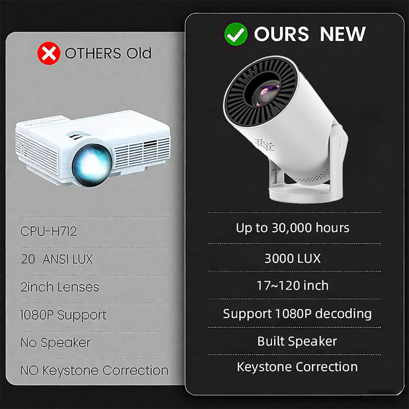 [AUSTRALIA] - Wireless Mini Projector with WIFI 6 and Bluetooth, 4K 1080P Support Portable Projector 180° Rotatable. 17"-130" Screen Video Projector. Compatible for Smartphone, Laptop, PC(Q5 mate) Q5 mate 