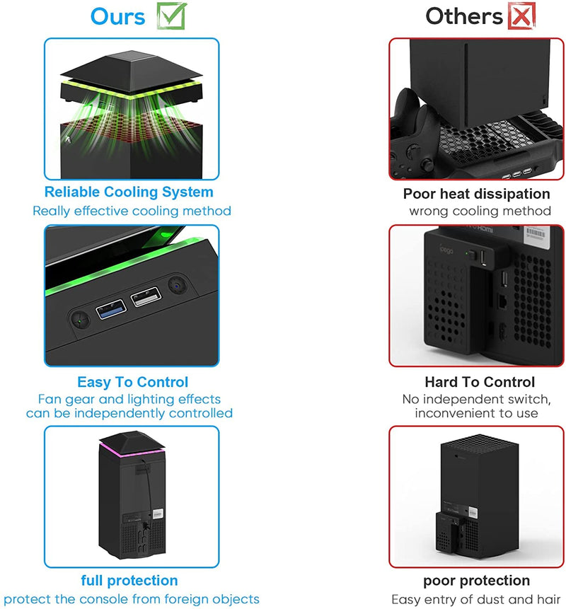Cooling Fan for Xbox Series X Silent Absorb Fan Cooler with 2 USB Port and Xbox Series X Dust Cover Turbo Temperature Control Fan External Cooling System
