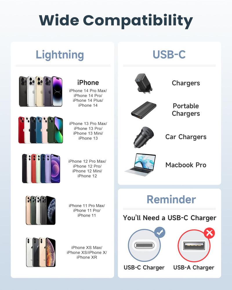 [AUSTRALIA] - USB C Lightning Cable 1 m 2 Pack, [Apple MFi Certified] Original Charging Cable iPhone Power Delivery iPhone Charging Cable USB C for iPhone 14 13 12 11 Pro Max XS XR X 8 Plus 8 SE2020 1 m + 1 m White 