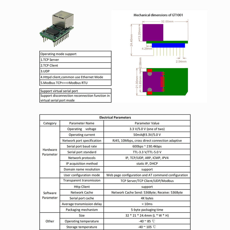 BUELEC IOT Serial Port to Ethernet,Server RJ45 to TTL, Modbus Gateway Industrial Super Network Port (GT1001 Ethernet to TTL Module(1PCS) GT1001 Ethernet to TTL module(1PCS)