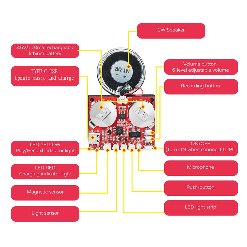 [AUSTRALIA] - Sound Module, JRGKJCP 16MB Push Button, Magnetron,Light Control Activated Recordable Voice Sound Chip Module with Light Strip,Speaker,for Greeting Card Audiobook, Xmas Presents Boxes, Kids's Toys. 