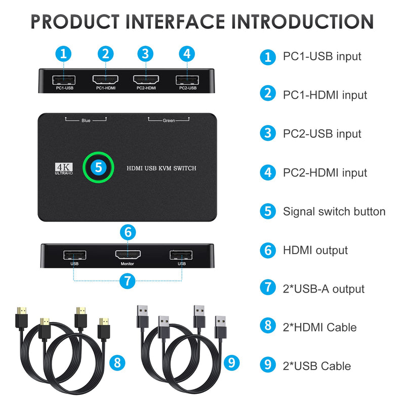 KVM Switch, USB and HDMI KVM Switches for 2 Computers Sharing Mouse Keyboard Printer to One HD Monitor, Supports 4K@60 Hz, 2 HDMI Cables and 2 USB Cables Included HDMI+USB 2.0