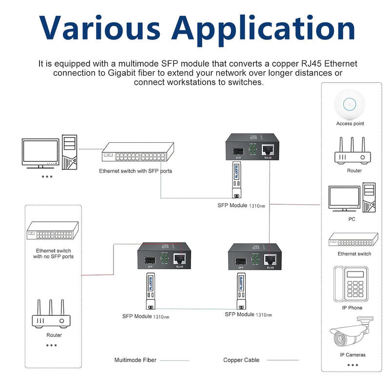Gigabit Media Converter LC, SFP Port, Single Mode Fiber to Ethernet Converter for 10/100/1000Base-Tx to 1000Base-LX, with a SFP LX Transceiver (1000Base-LX), LC Fiber Slot, 20km, 1310-nm, SMF Kit #2: SFP 20km x1