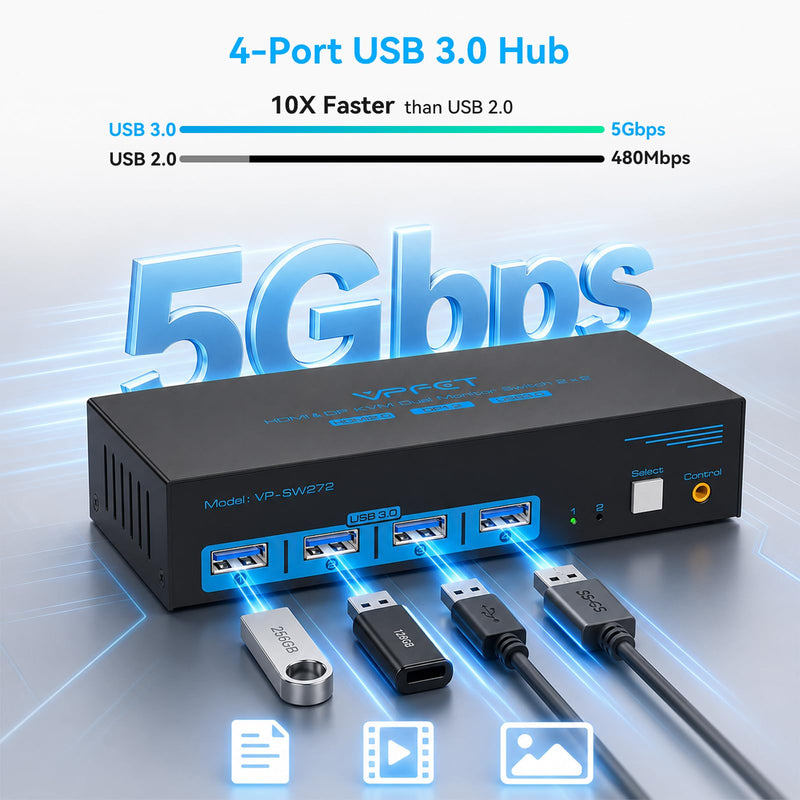 KVM Switch 2 Monitors 2 Computers 4K@60Hz HDMI DisplayPort Dual Monitor | KVM Switches with 4 USB 3.0 Ports, Support Extended/Copy Mode, Perfect for Work, Entertainment & Home Office