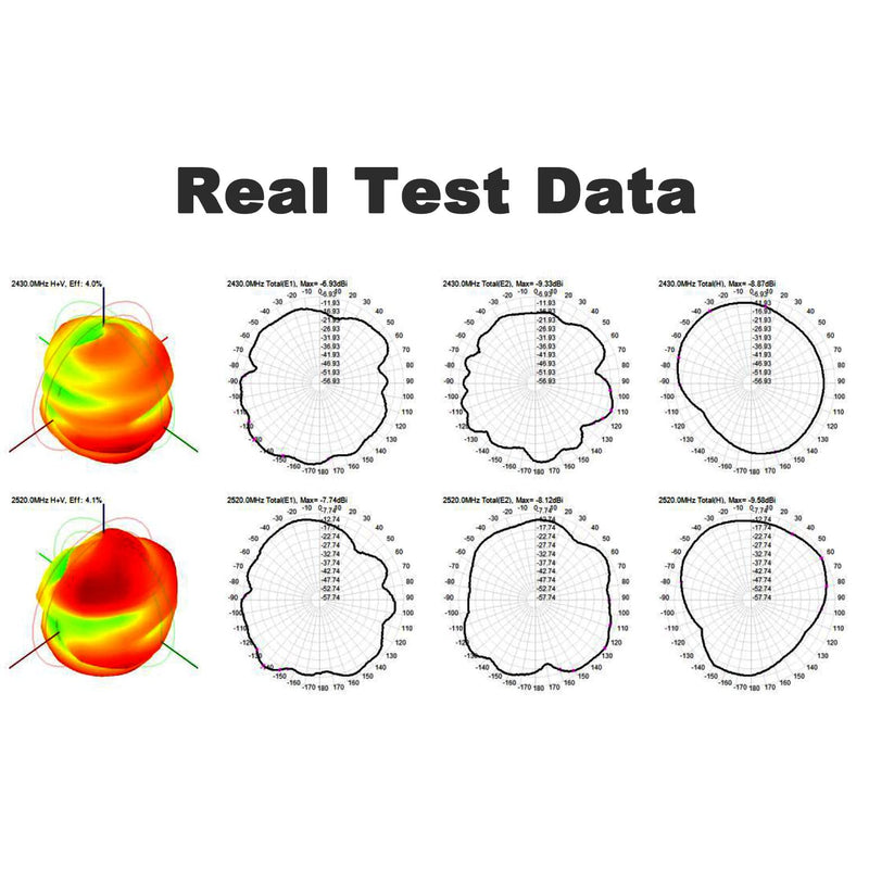 WiFi Puck Antenna Dual Band 2.4G 5.8 GHz, 5dBi Omni-Directional | RP-SMA Male Antenna 5ft Cable w/SMA Male to RPSMA Female Adapter, for WiFi Router Hotspot Wireless Network Card 5ft /1.5m