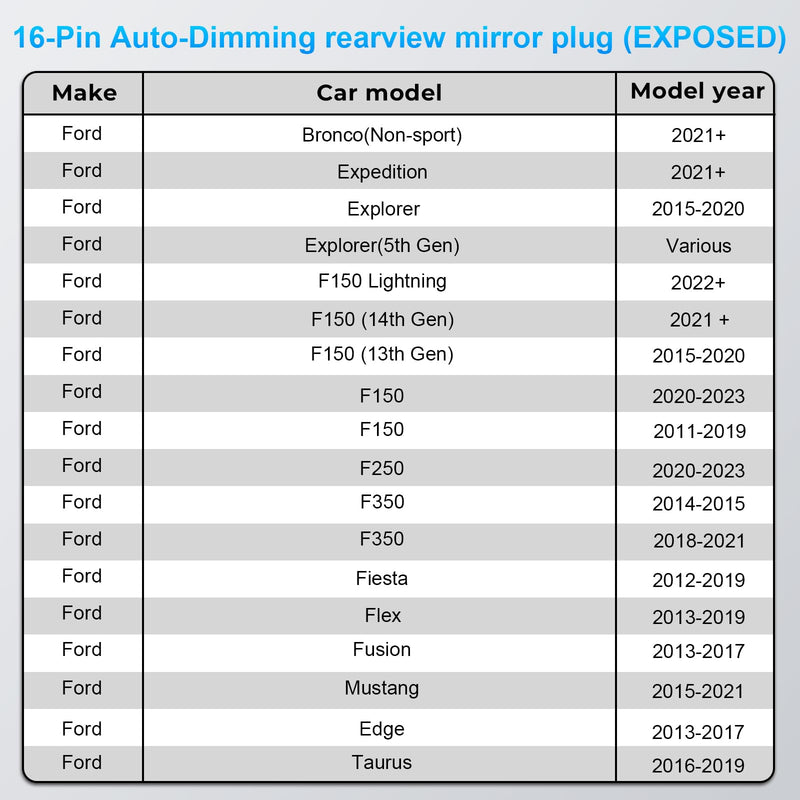 [AUSTRALIA] - mangoal Dashcam Power Adapter Custom for Ford 16 Pin (Model A) for F150/F250/F350 Explorer Bronco and etc,Hide The Wires,GPS Radar Mirror Camera Dash Cam Adapte,Connects to Rearview Mirror(Exposed) 
