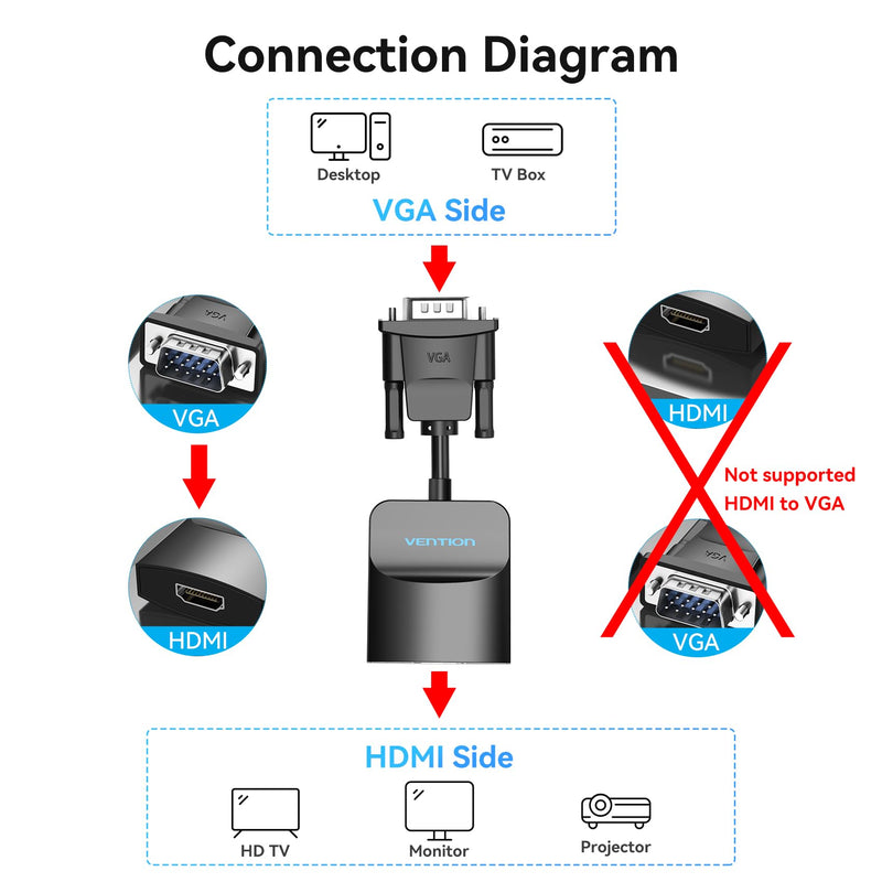 VENTION VGA to HDMI Adapter-1080P Video Dongle Adaptador VGA Converter with Audio Cable (1.5FT), Male to Female for PC,Monitor HDTV (Note: VGA to HDMI Only, Not Bi-Directional) 1.5FT