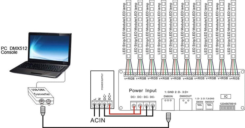 30 Channel DMX decoder 512 RGB LED Strip Controller DMX dimmer DC9V-24V 2A/CH 30 channel