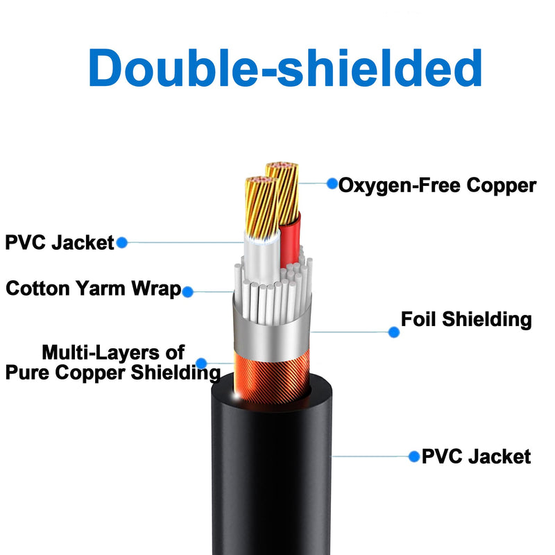 LanSenSu XLR to 1/4 TRS Stereo Adapter Cable, 2 Pack - 6.6ft, Compatible with Mixer, Microphone, XLR, Power Amplifier, Monitor 6.35mm to XLR Male-6.6ft