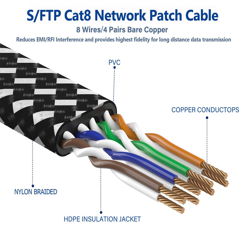 Cat 8 Ethernet Cable 20 ft, Nylon Braided High Speed Heavy Duty Cat8 Network LAN Patch Cord, 40Gbps 2000Mhz SFTP RJ45 Flat Internet Cable Shielded in Wall, Indoor&Outdoor for Modem/Router/Gaming/PC 20ft