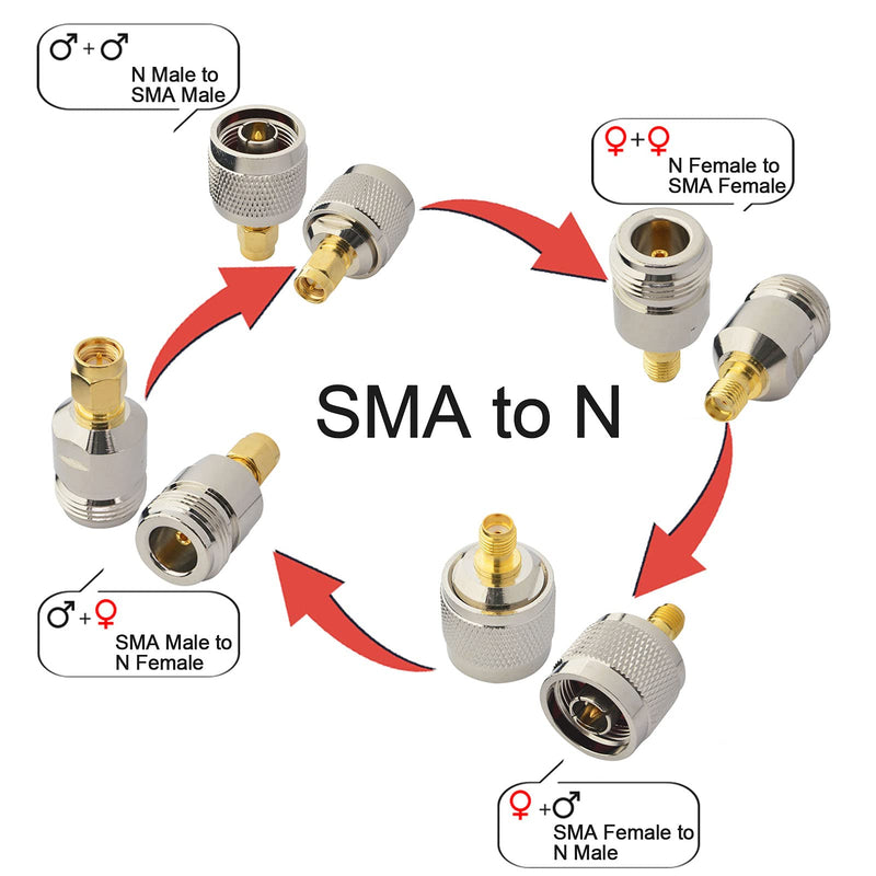 onelinkmore SMA to N Adapter Kit 4 Type Connectors N Type Male/Female to SMA Female/Male Wi-Fi Adapter , Coaxial Convertor Kit for WiFi Antenna Extender Transceiver 4 PCS