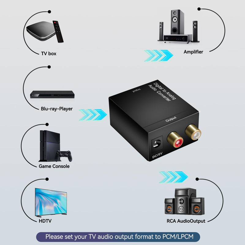Digital Optical Coax to Analog Stereo Audio L/R Converter Adapter with Optical Cable RCA Cable