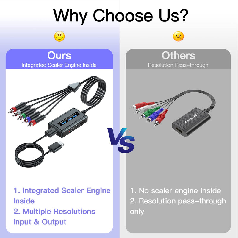 HDMI to Component Converter Cable with Scaler Function, 1080P HDMI to YPbPr Scaler Converter Supports 1080i HD Input for Old TVs Black