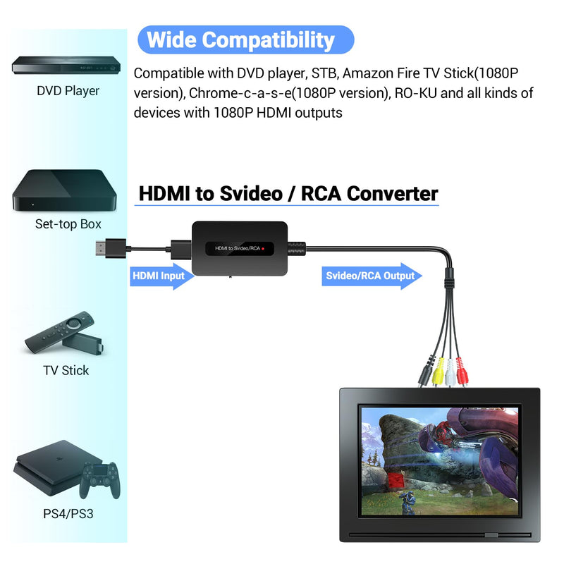 [AUSTRALIA] - 1080P HDMI to Svideo RCA Converter, HDMI to Composite AV CVBS Converter, HD to S-Video RCA Adpater for HD Devices to Display on Older TVs with Svideo/AV 