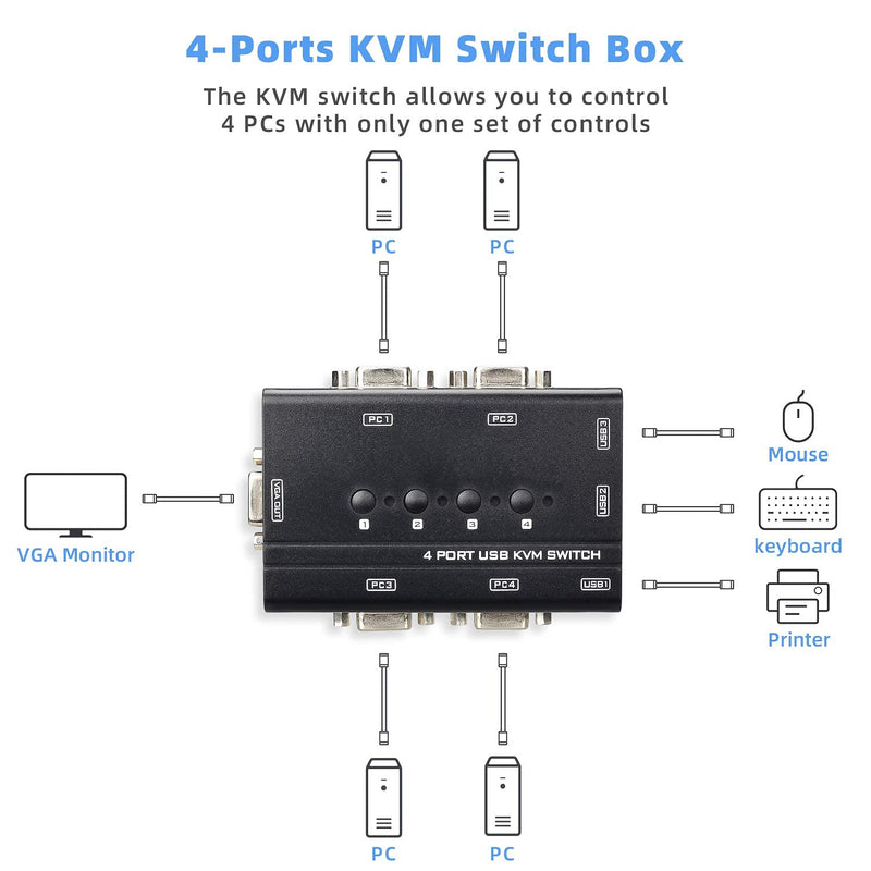 USB VGA KVM Switch with 4 Cables, 4 Port Selector Switcher for 4PC Sharing One Video Monitor and 3 USB Devices, Keyboard, Mouse, Scanner, Printer 4 Port VGA KVM
